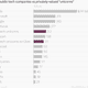 Image for article titled All American tech “unicorns” put together barely make one Facebook